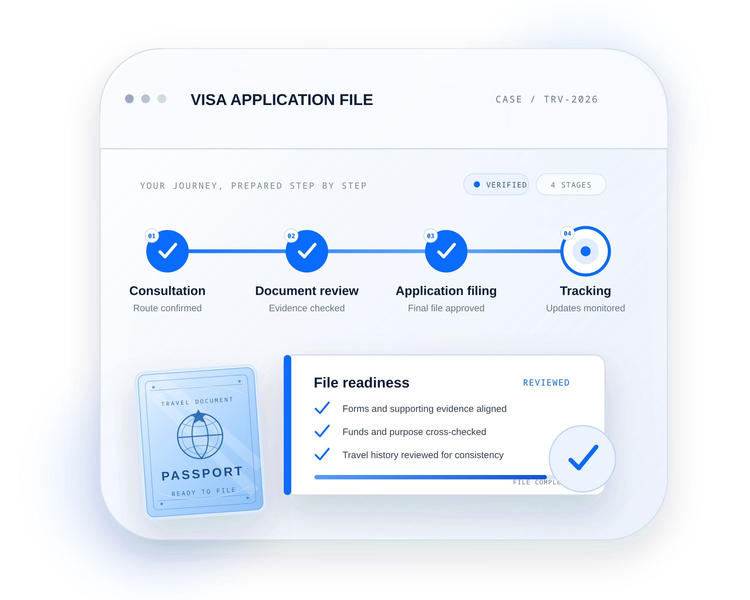 Four-step visa process showing consultation, document review, application filing, tracking, a transparent blue passport, and file readiness checks